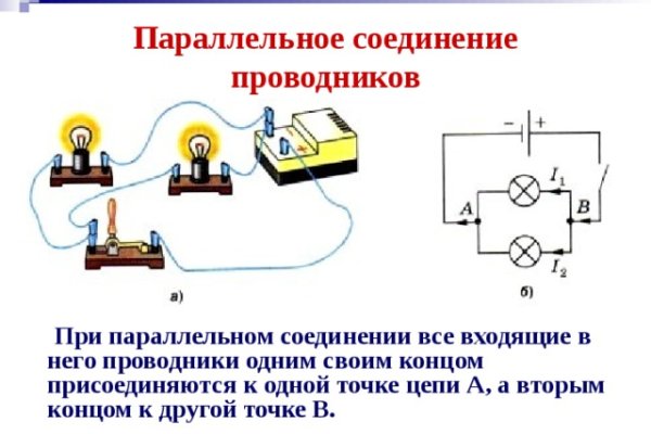 Kraken домен