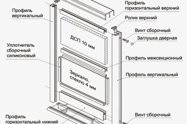 Кракен ссылка 2web krakendark link