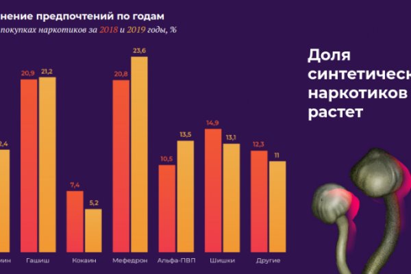 Как найти кракен шоп