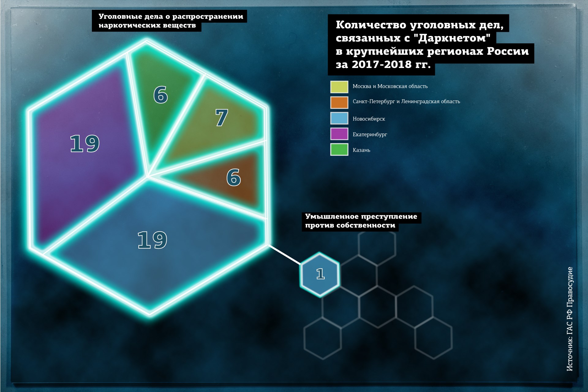 Зайти на кракен через браузер